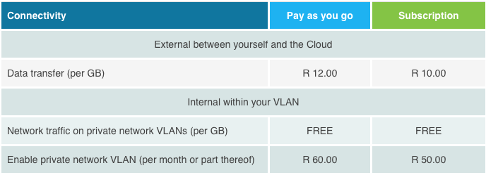 Go2Cloud Connectivity